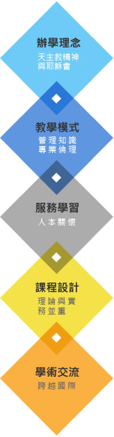 辦學理念教學模式服務學習課程設計學術交流