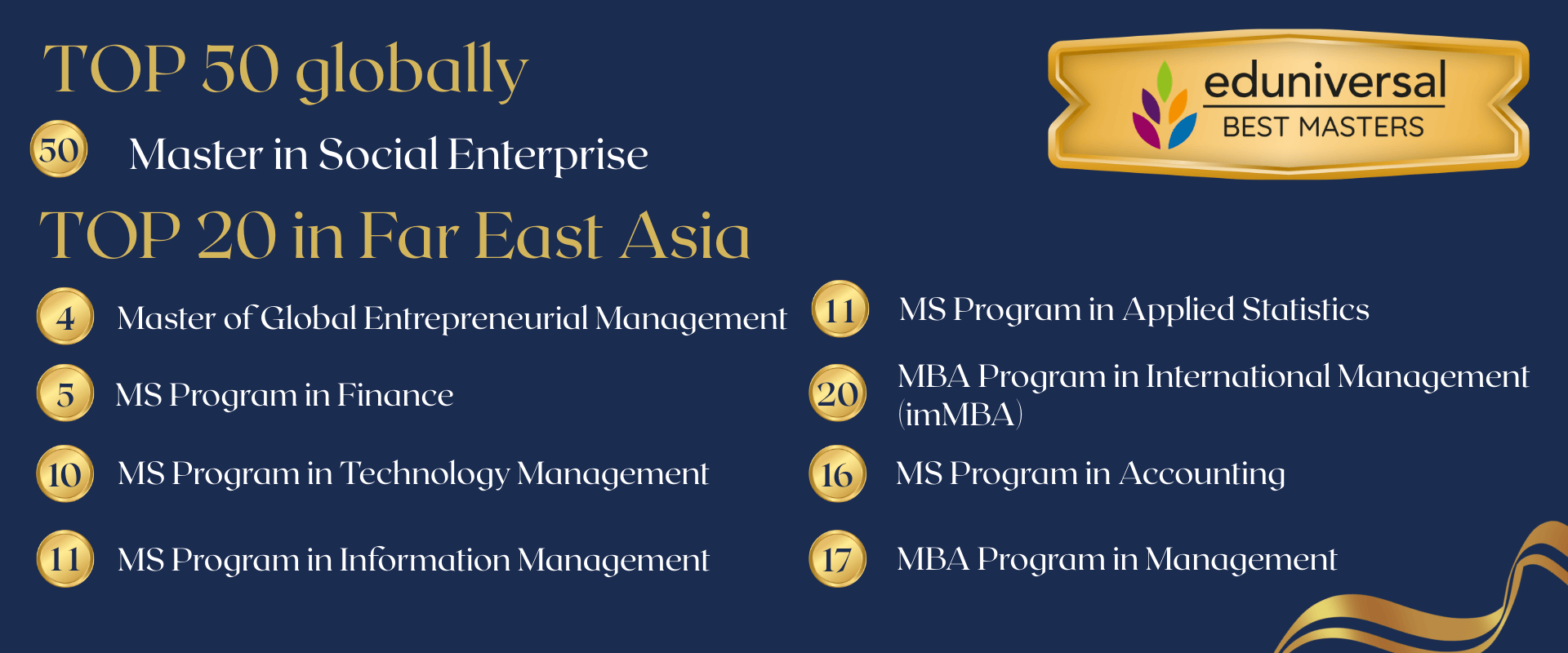 Eduniversal 2025 Best Masters-FJCM